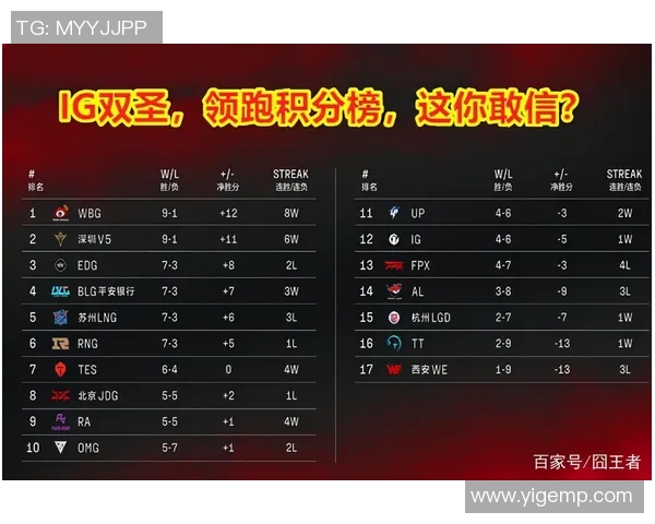 上海篮球队强势领跑锦标赛积分榜总分达51分展现冠军实力